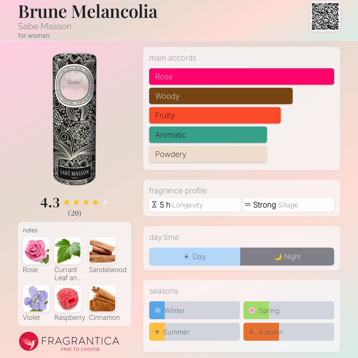 Fragrantica image 5
