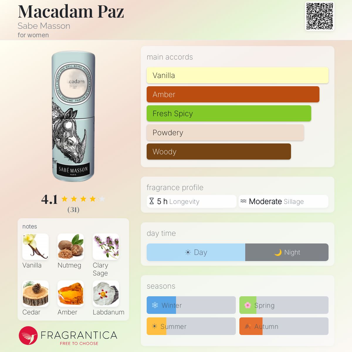 Profile card