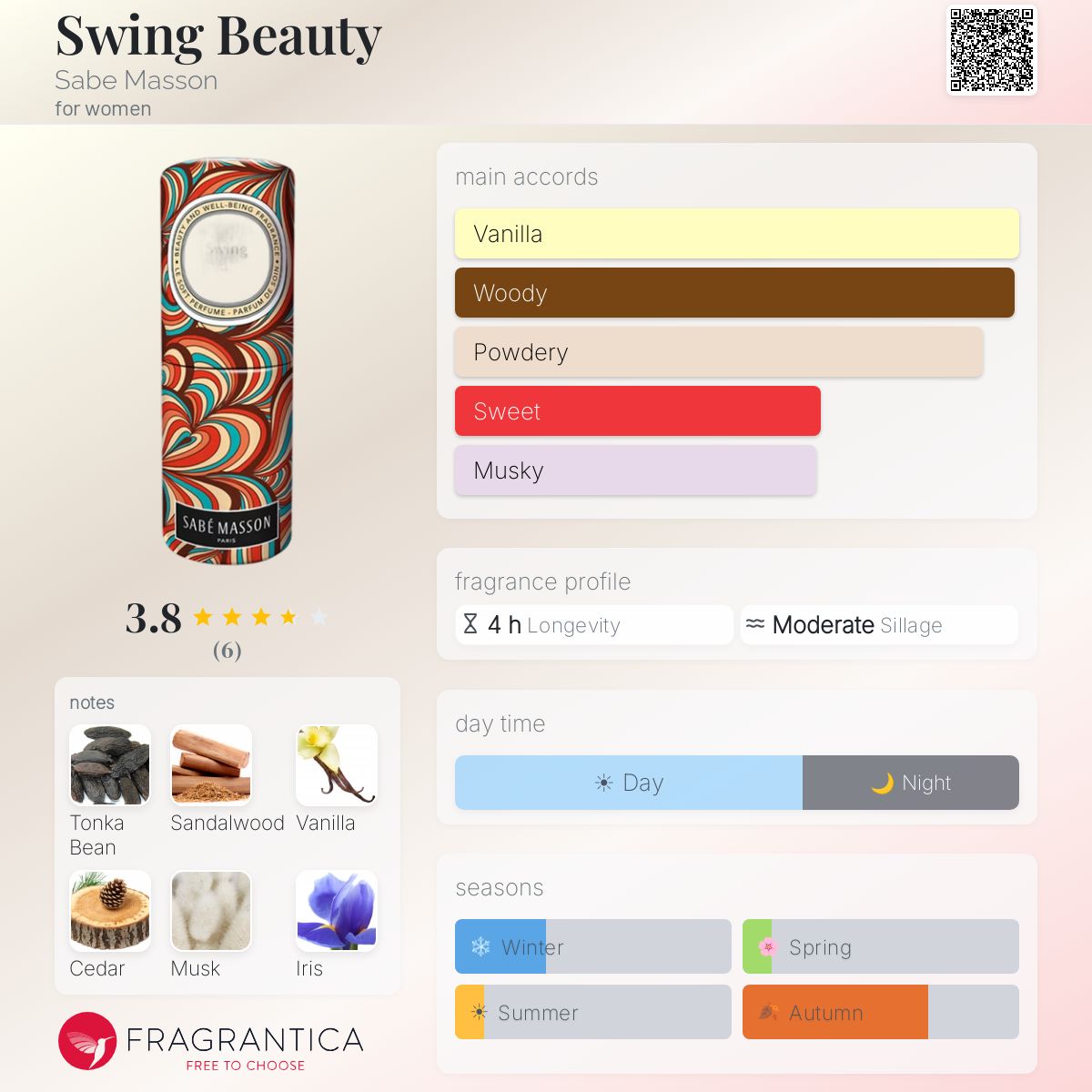 Fragrantica image 5