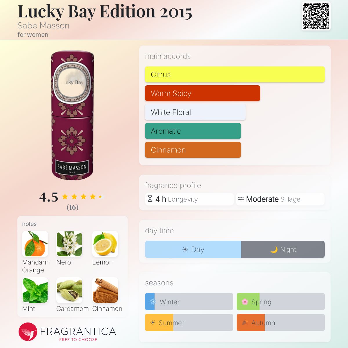 Fragrantica image 5