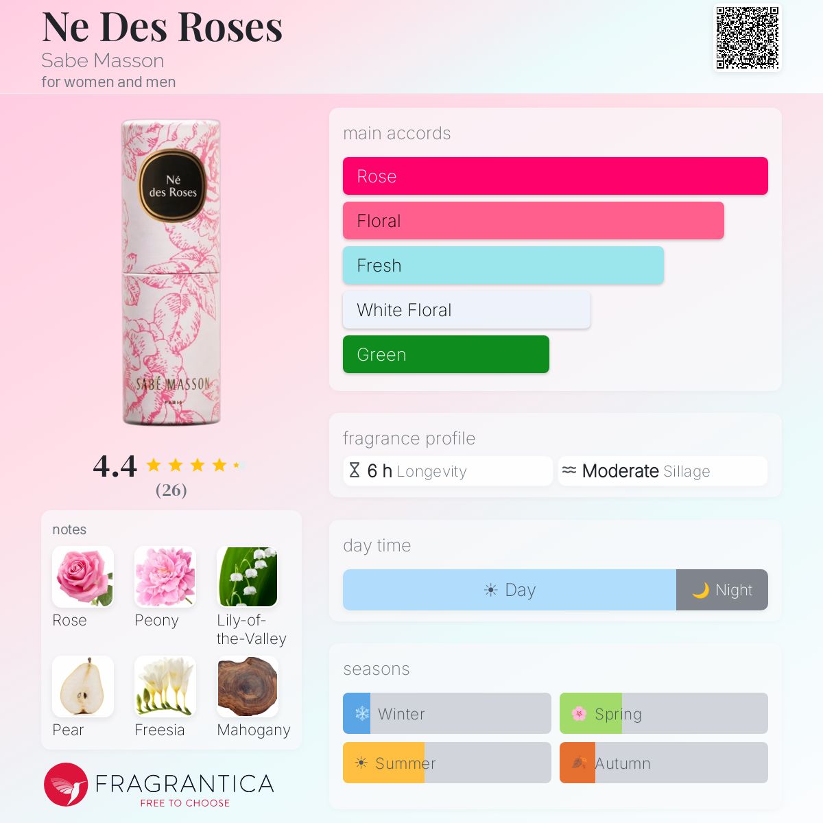 Fragrantica image 5