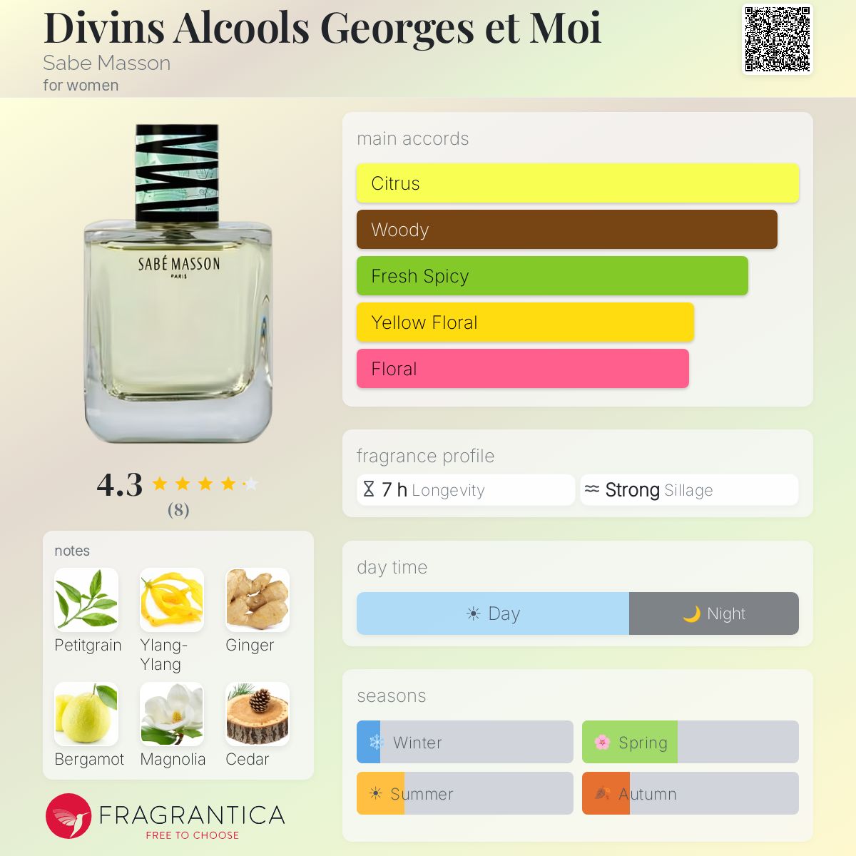Fragrantica image 5