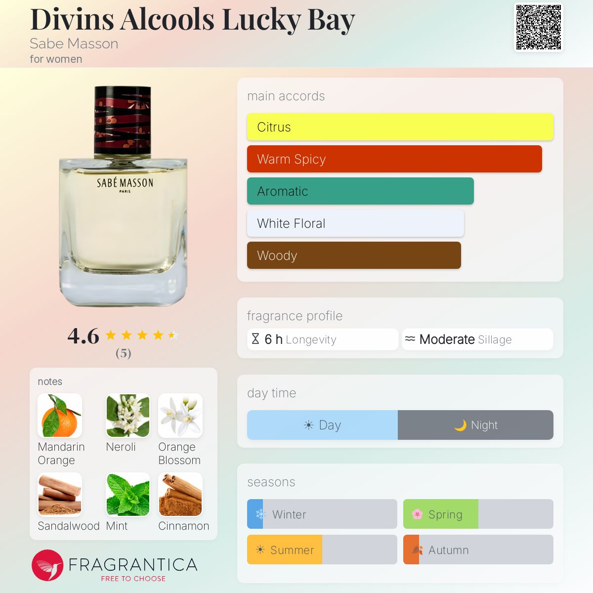 Fragrantica image 5