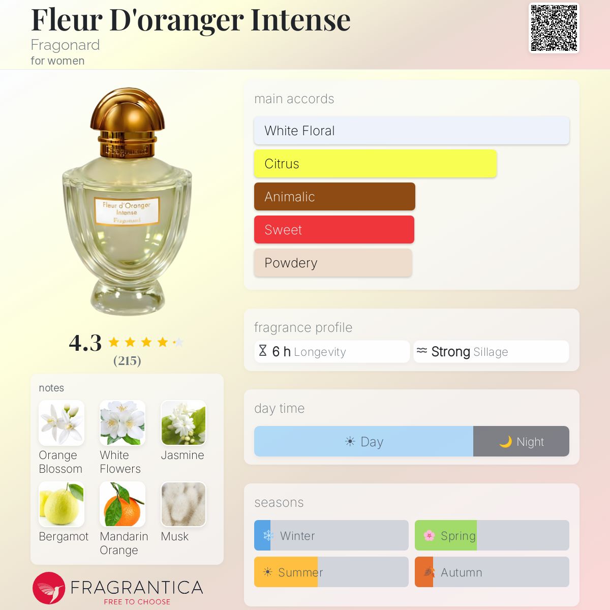 Profile card