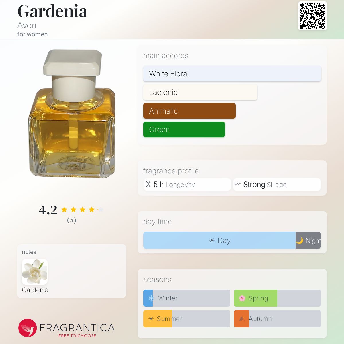 Fragrantica image 5