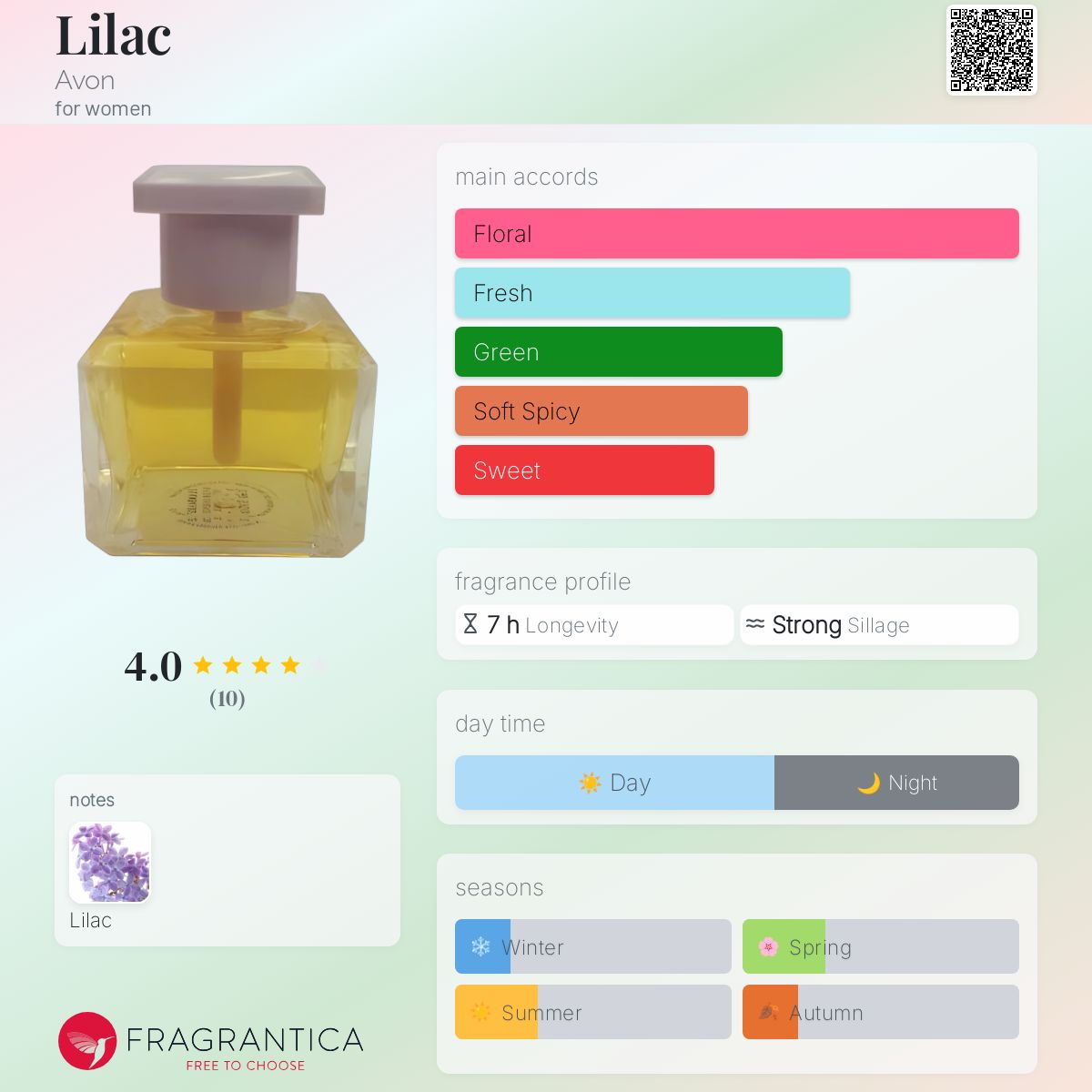 Lilac Avon perfume a fragrance for women 1997