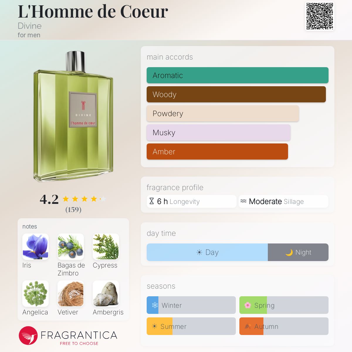 Profile card