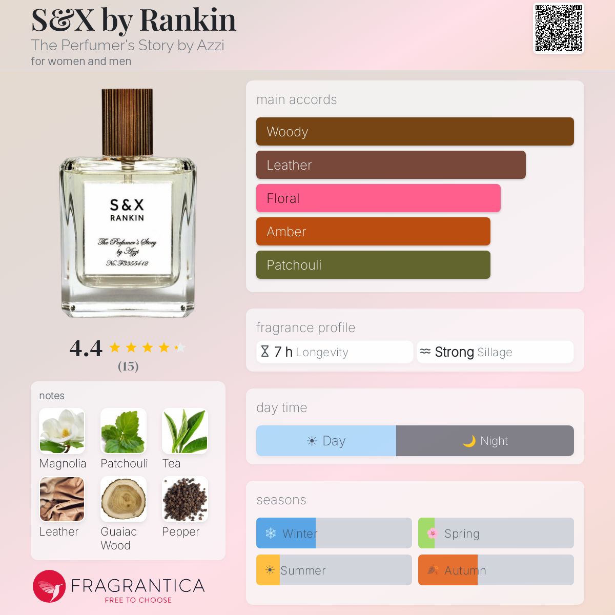 Fragrantica image 5