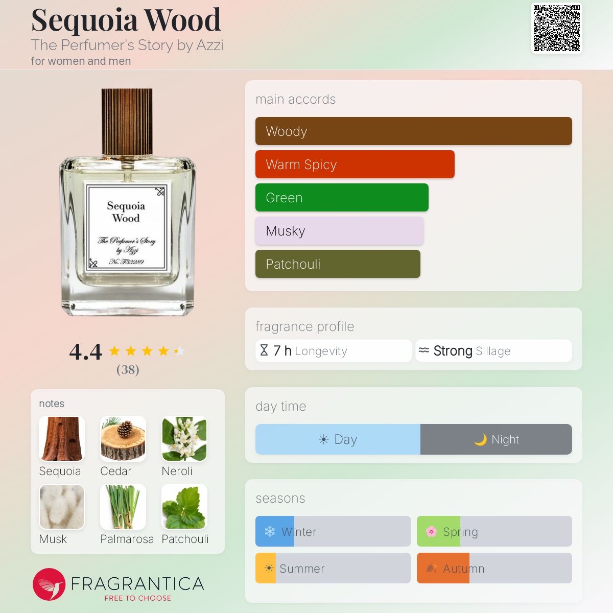 Fragrantica image 5