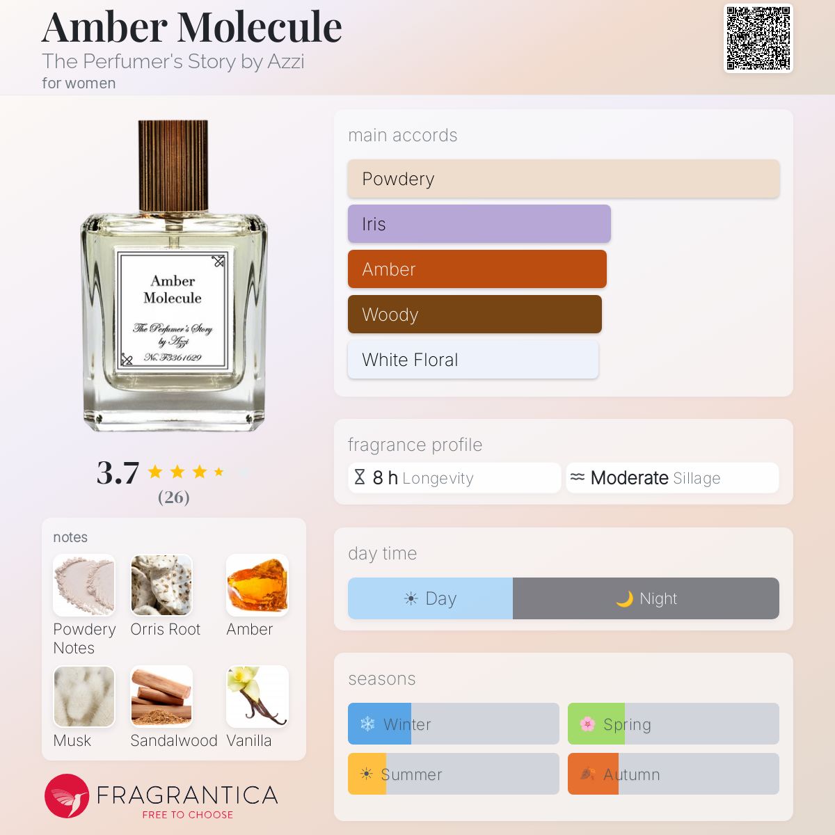 Fragrantica image 5