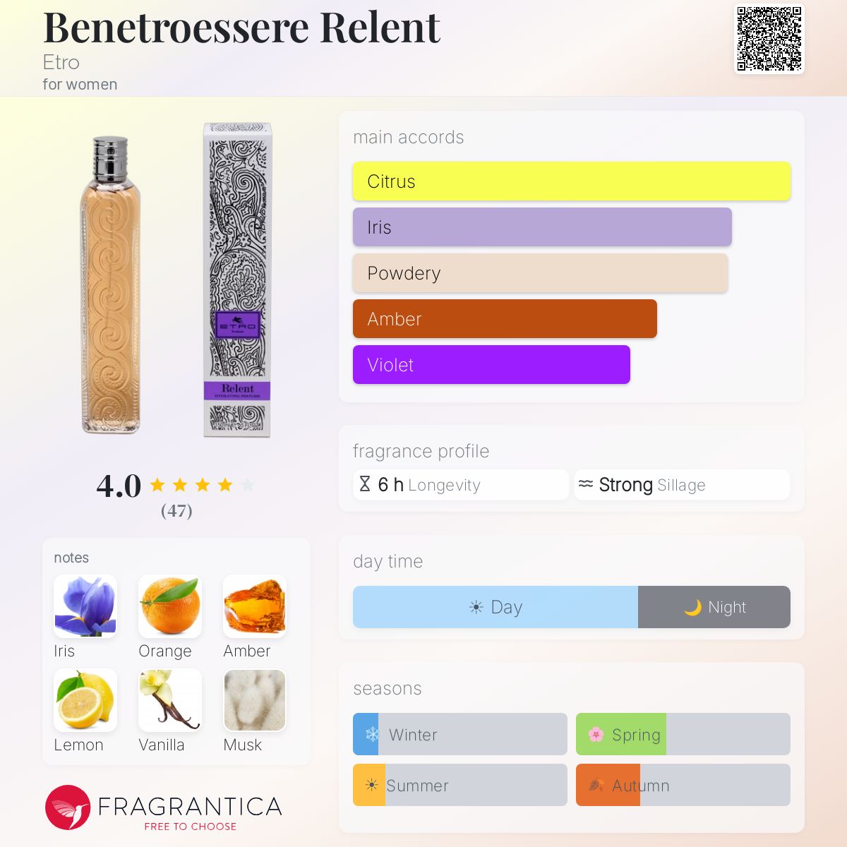 Profile card