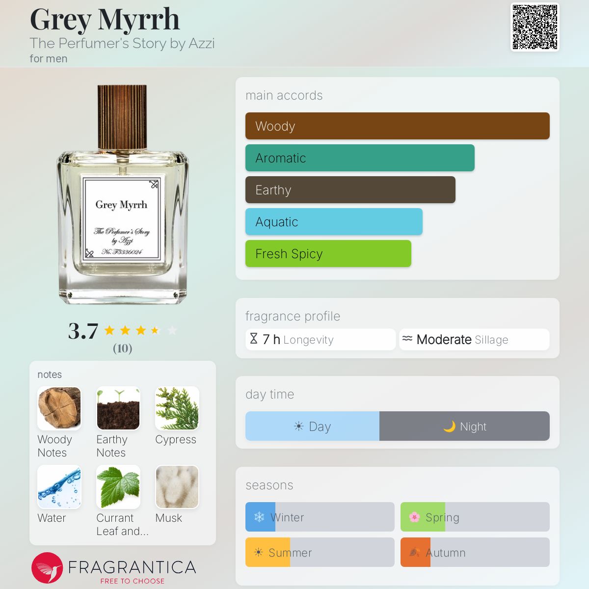 Fragrantica image 5