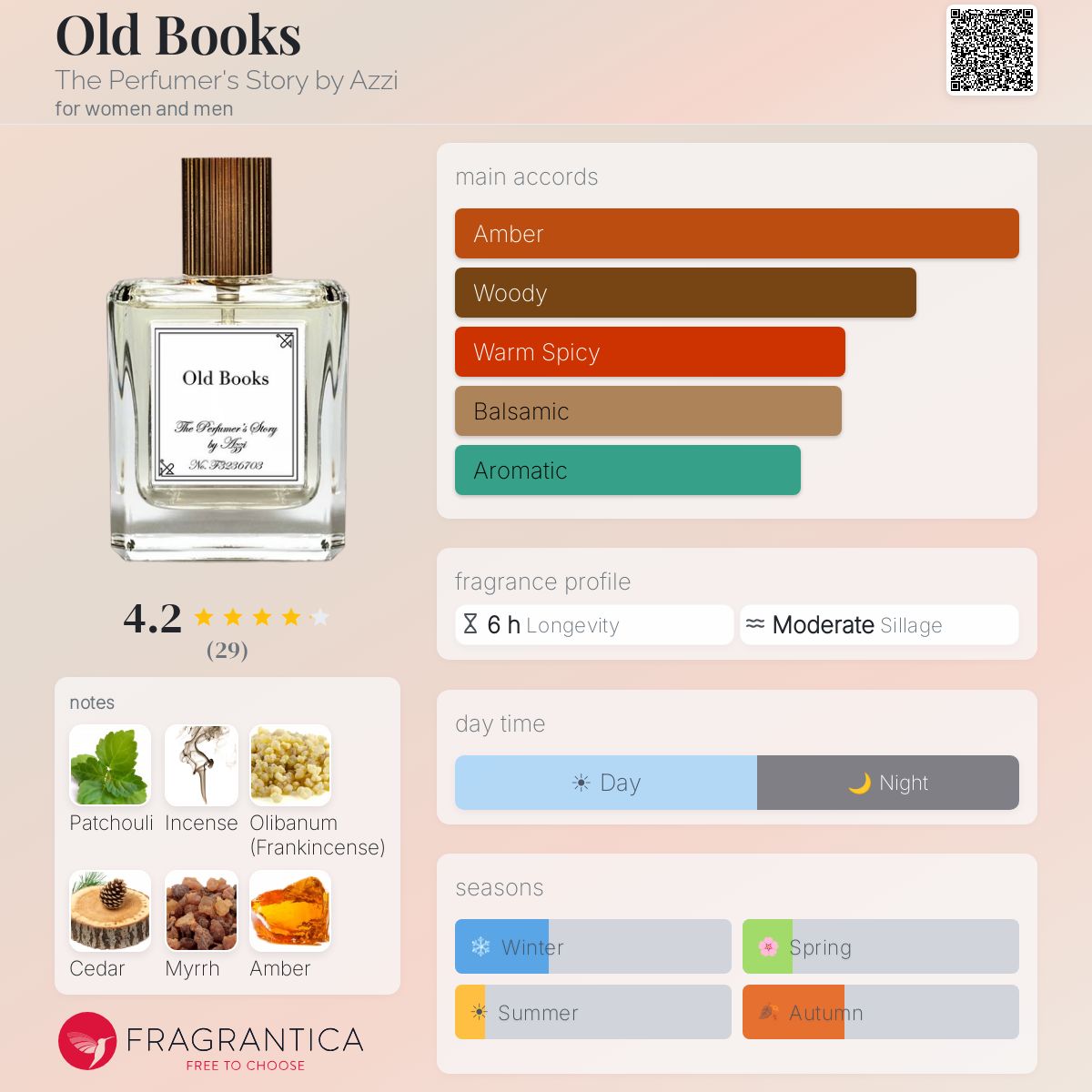 Fragrantica image 5