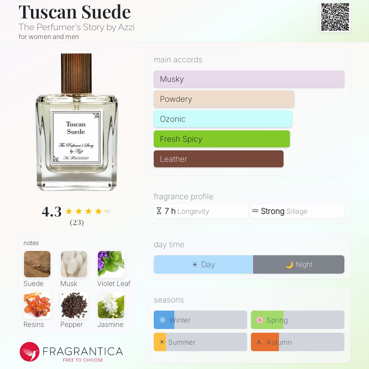 Fragrantica image 5