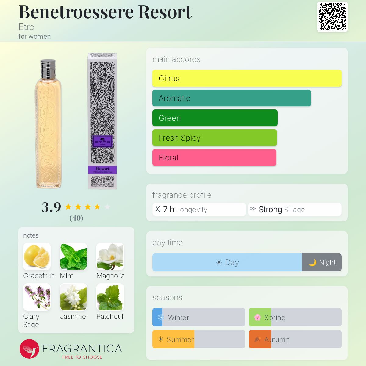 Fragrantica image 5