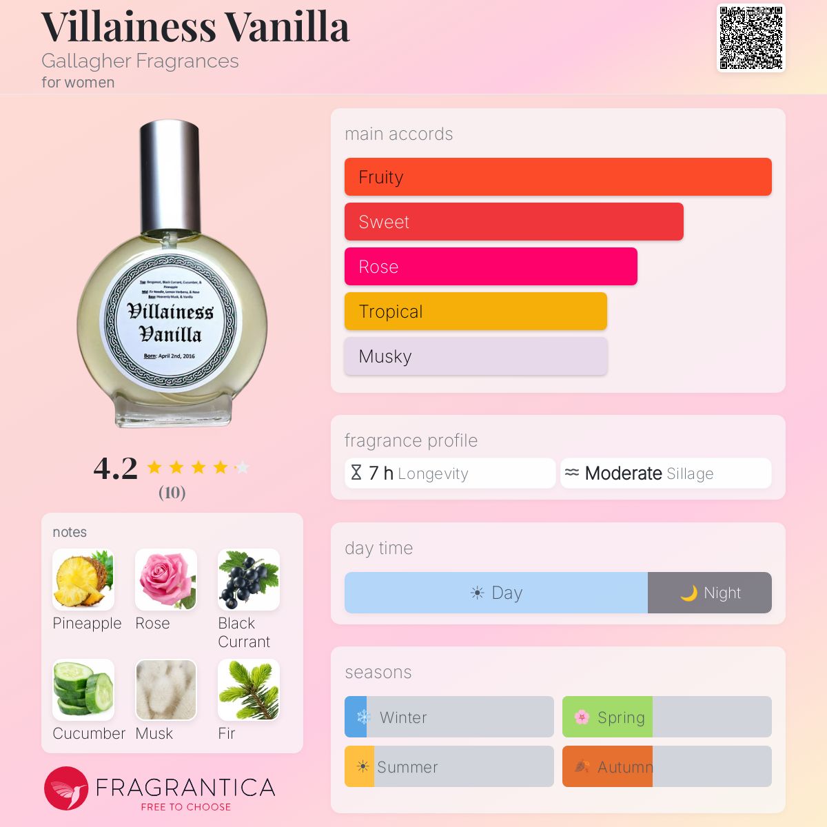 Fragrantica image 5