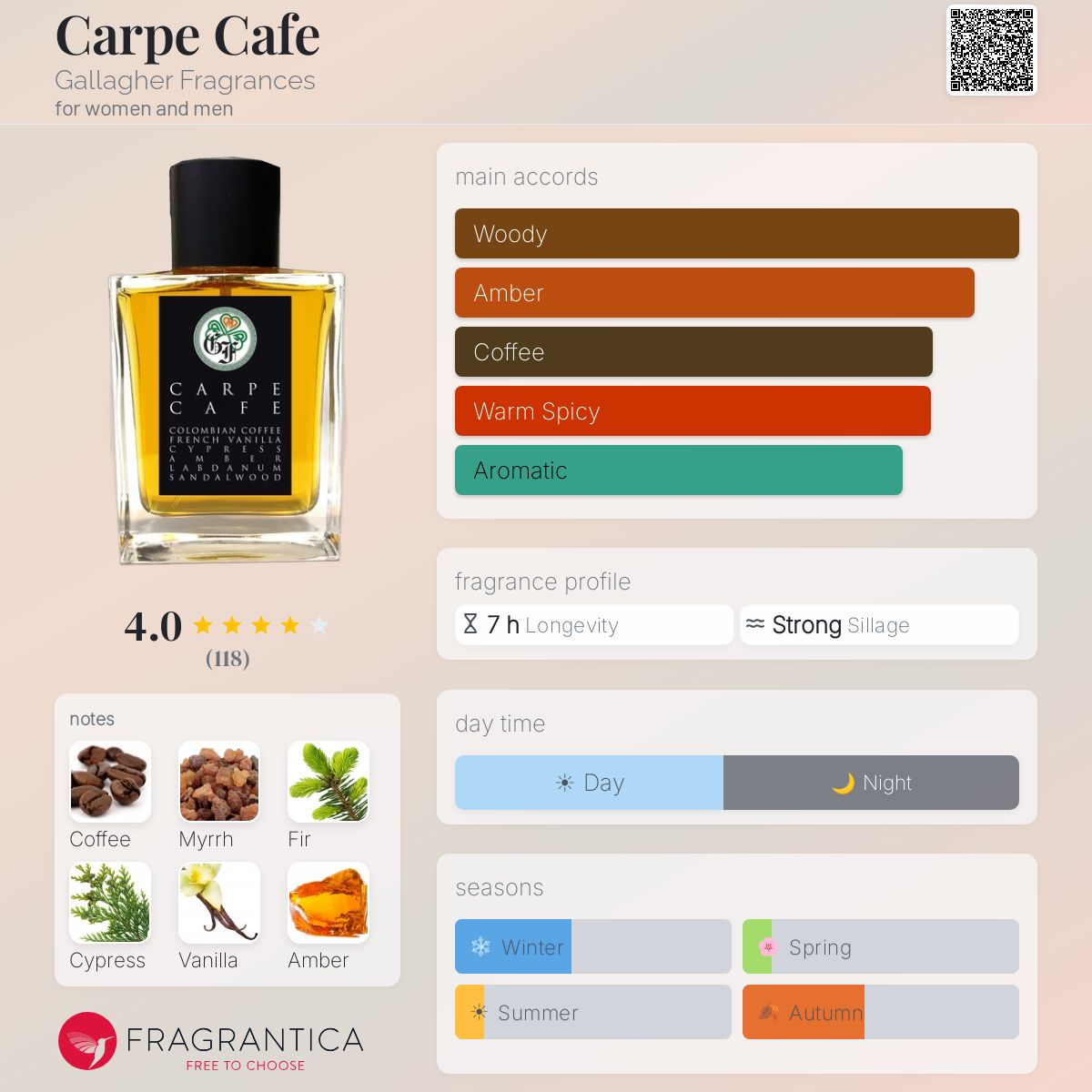 Fragrantica image 5