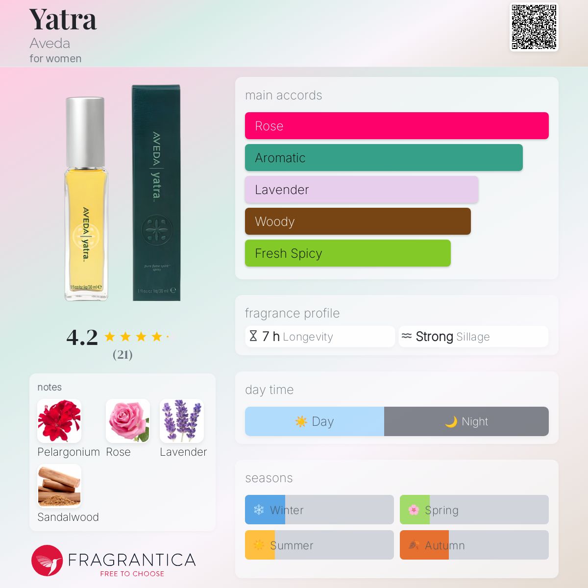 Yatra Aveda perfume - a fragrance for women 2007