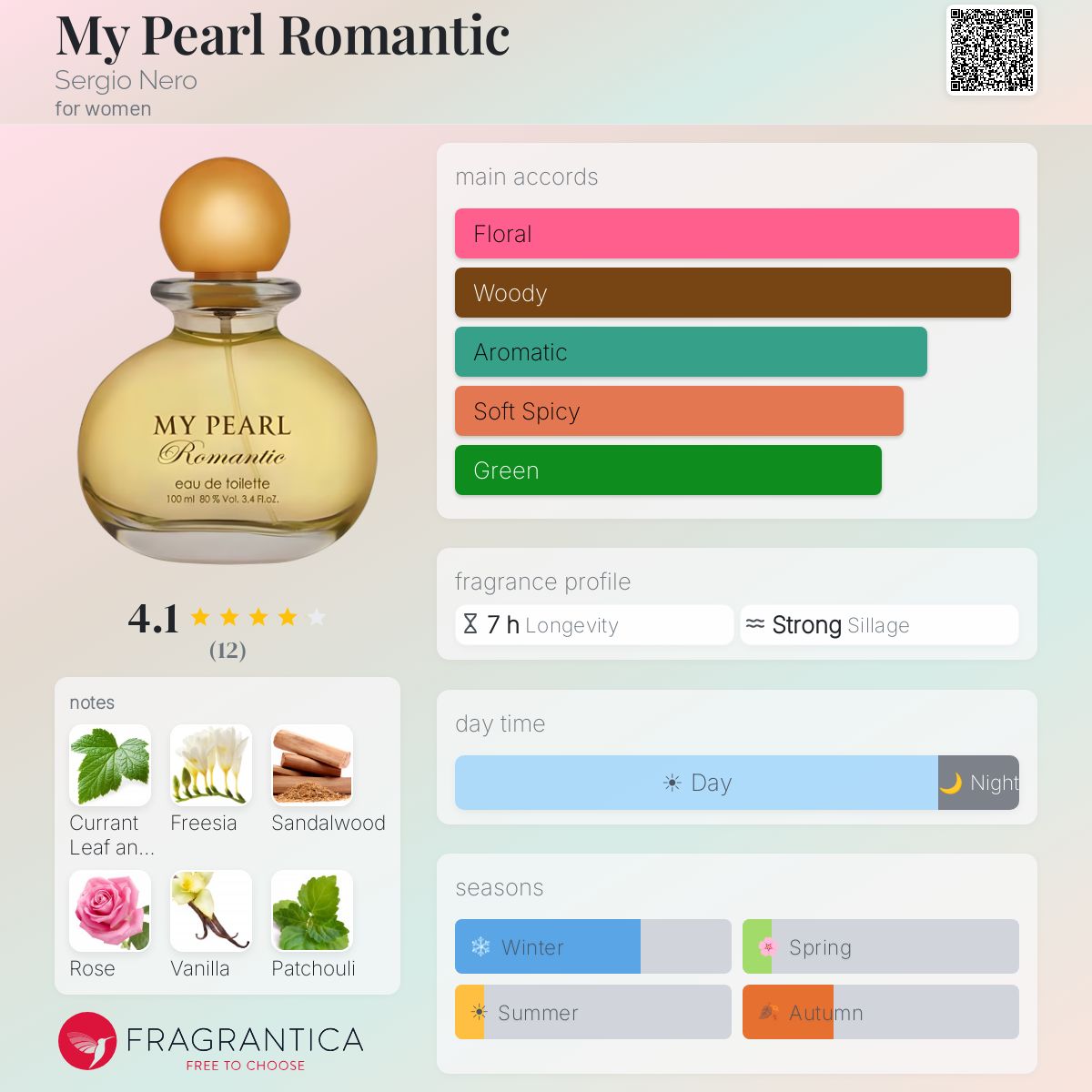Fragrantica image 5
