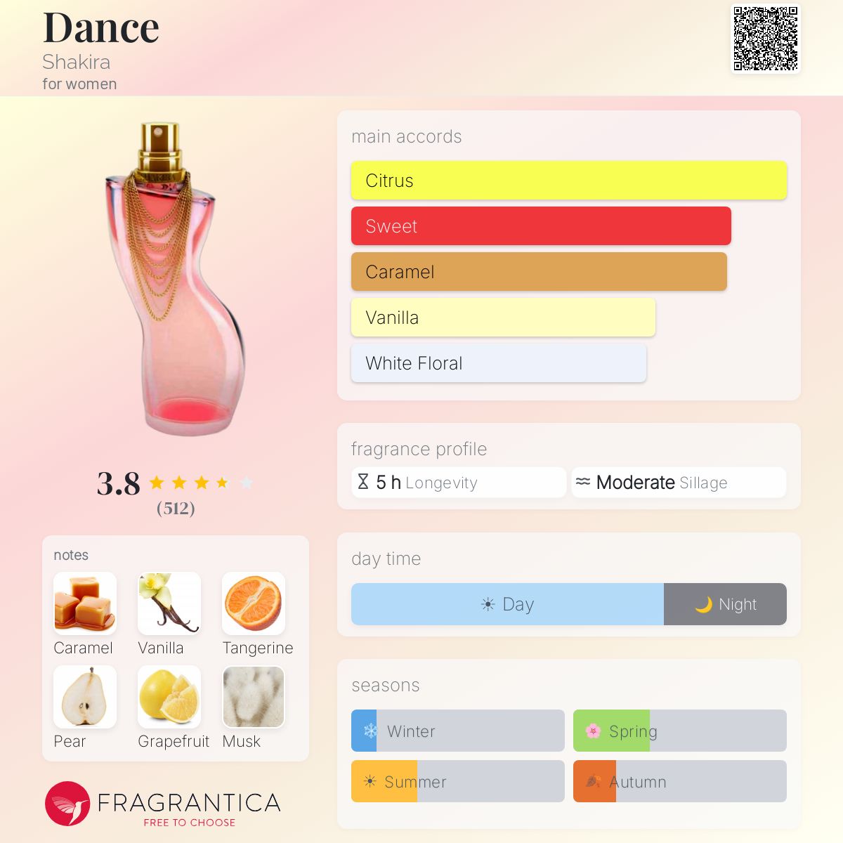 Fragrantica image 5
