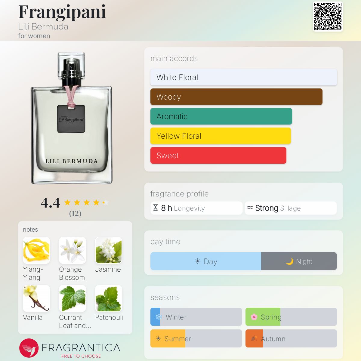 Fragrantica image 5