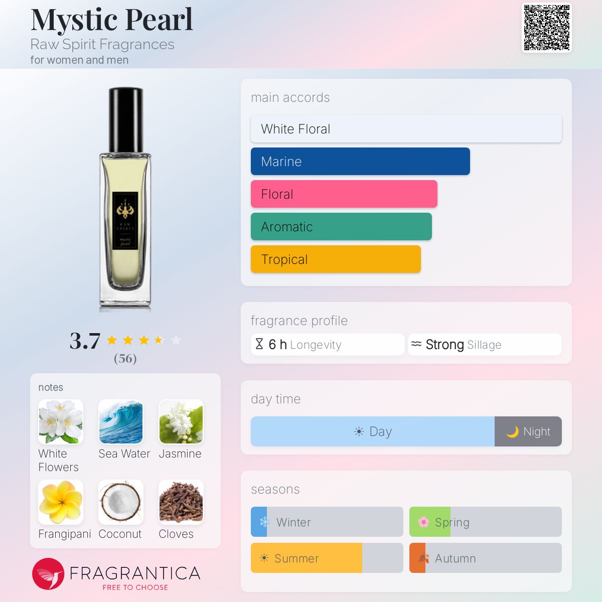 Fragrantica image 5