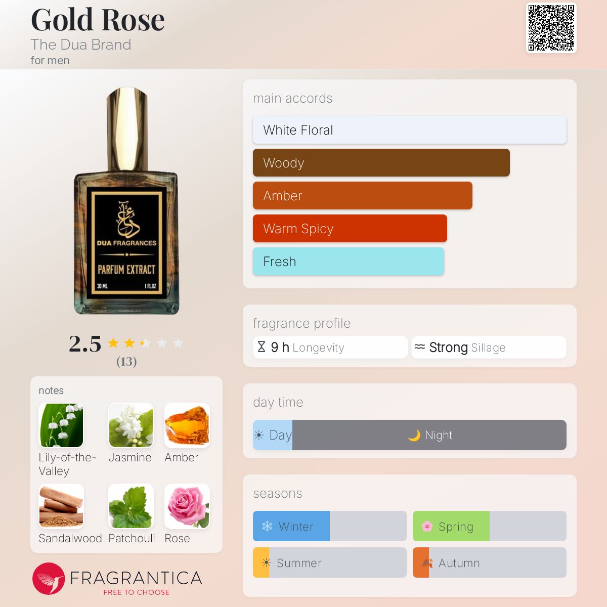Fragrantica image 5