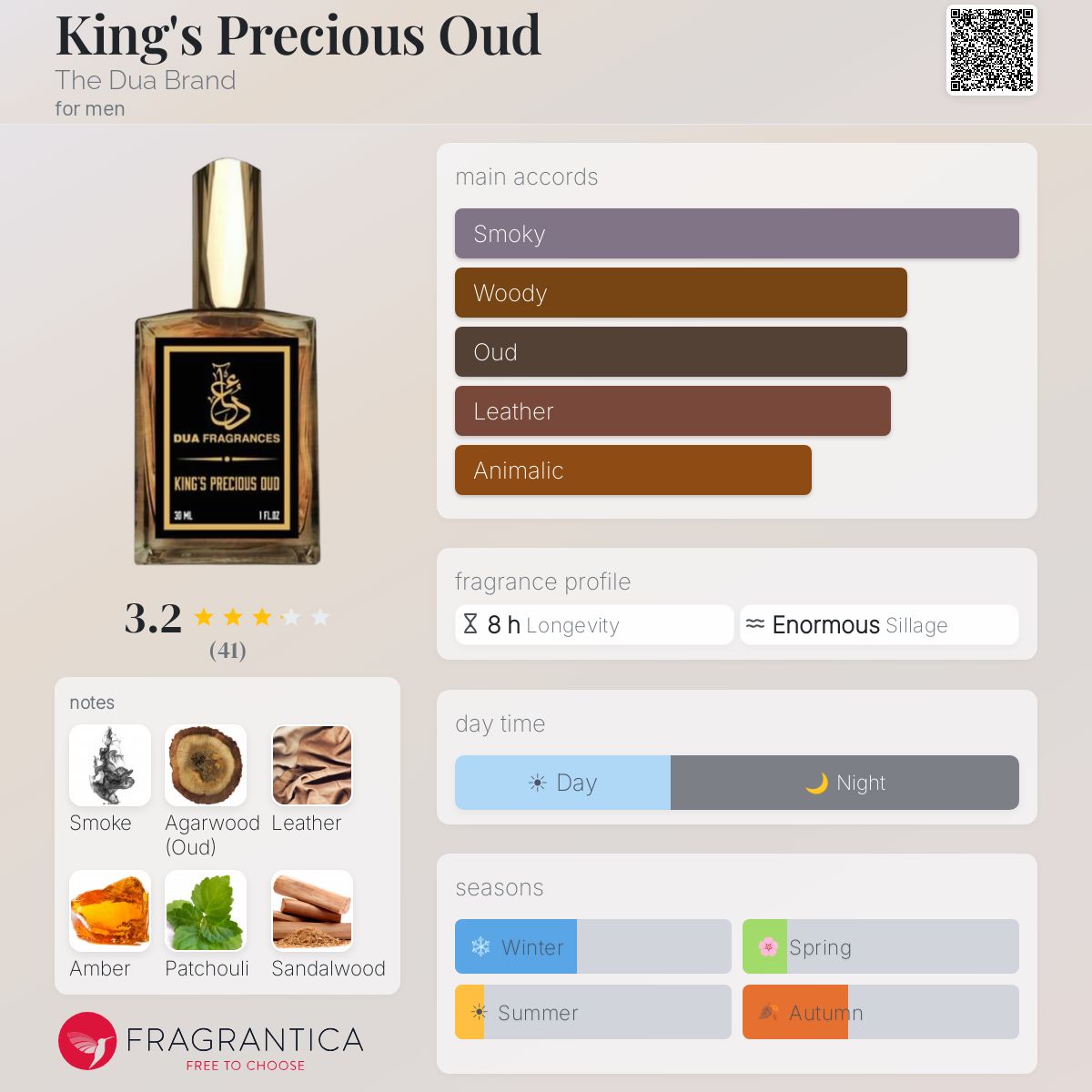 Fragrantica image 5