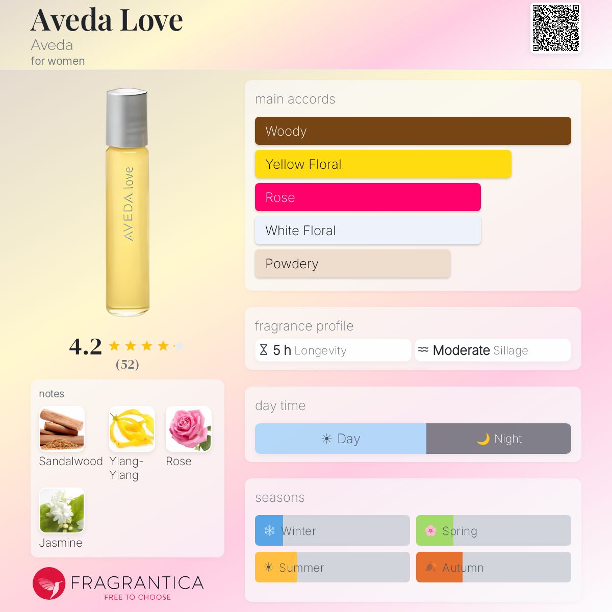 Fragrantica image 5
