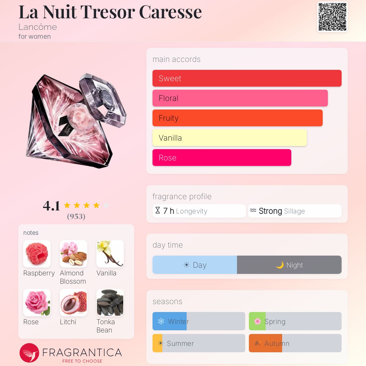 Fragrantica image 5