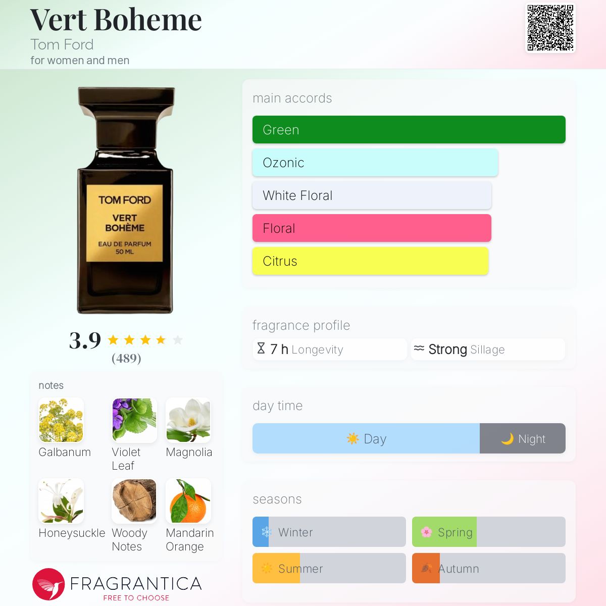 Vert Boheme Tom Ford perfume - a fragrance for women and men