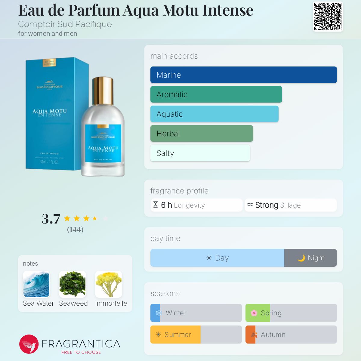 Fragrantica image 5