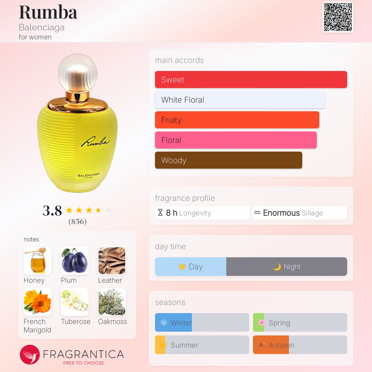 Rumba Balenciaga perfume a fragrance for women 1989