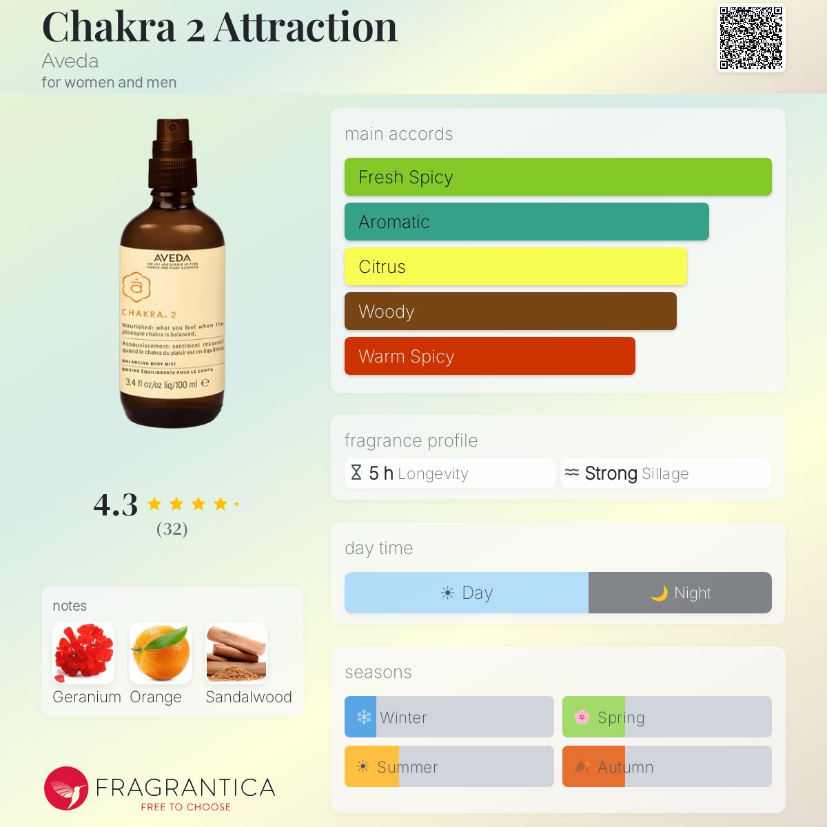 Fragrantica image 5