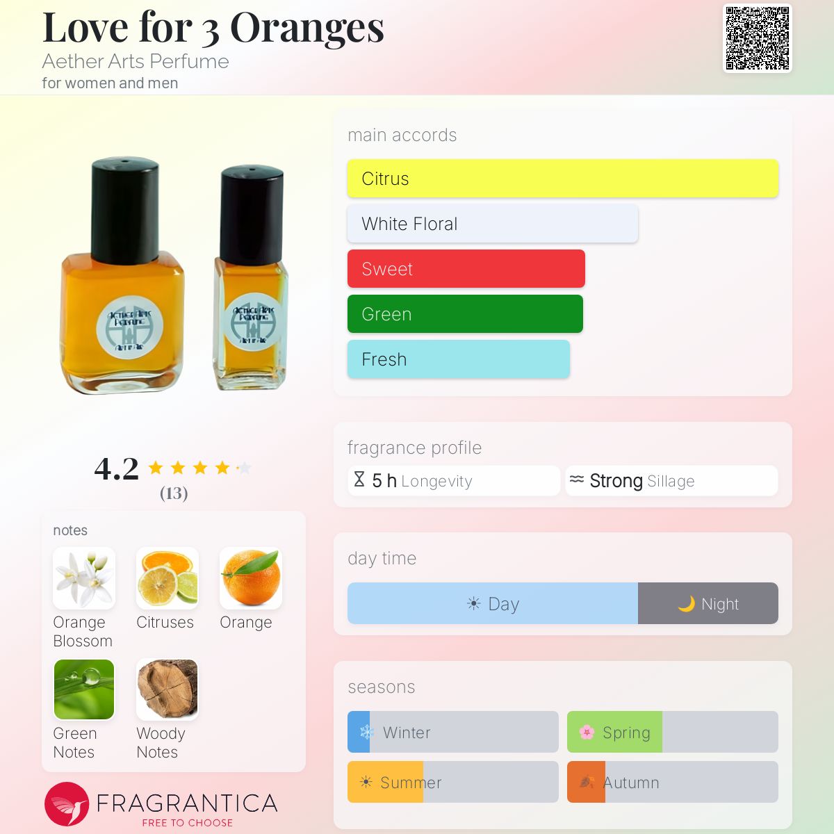 Fragrantica image 5