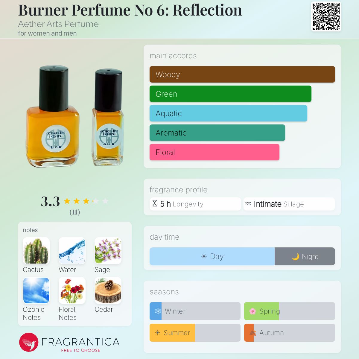 Fragrantica image 5