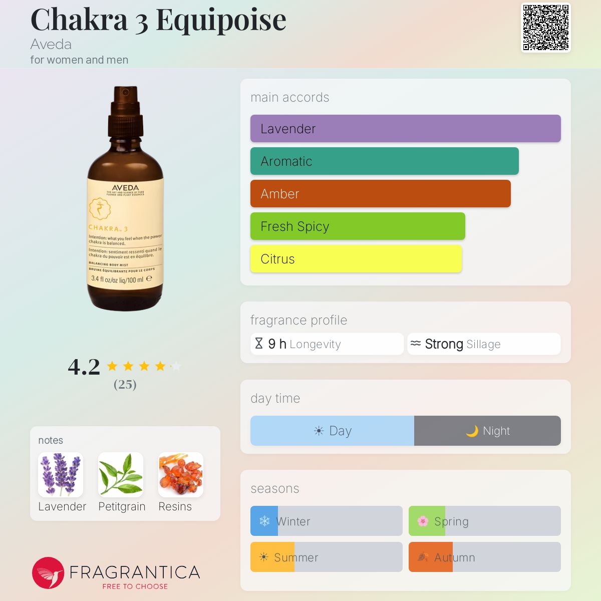 Fragrantica image 5