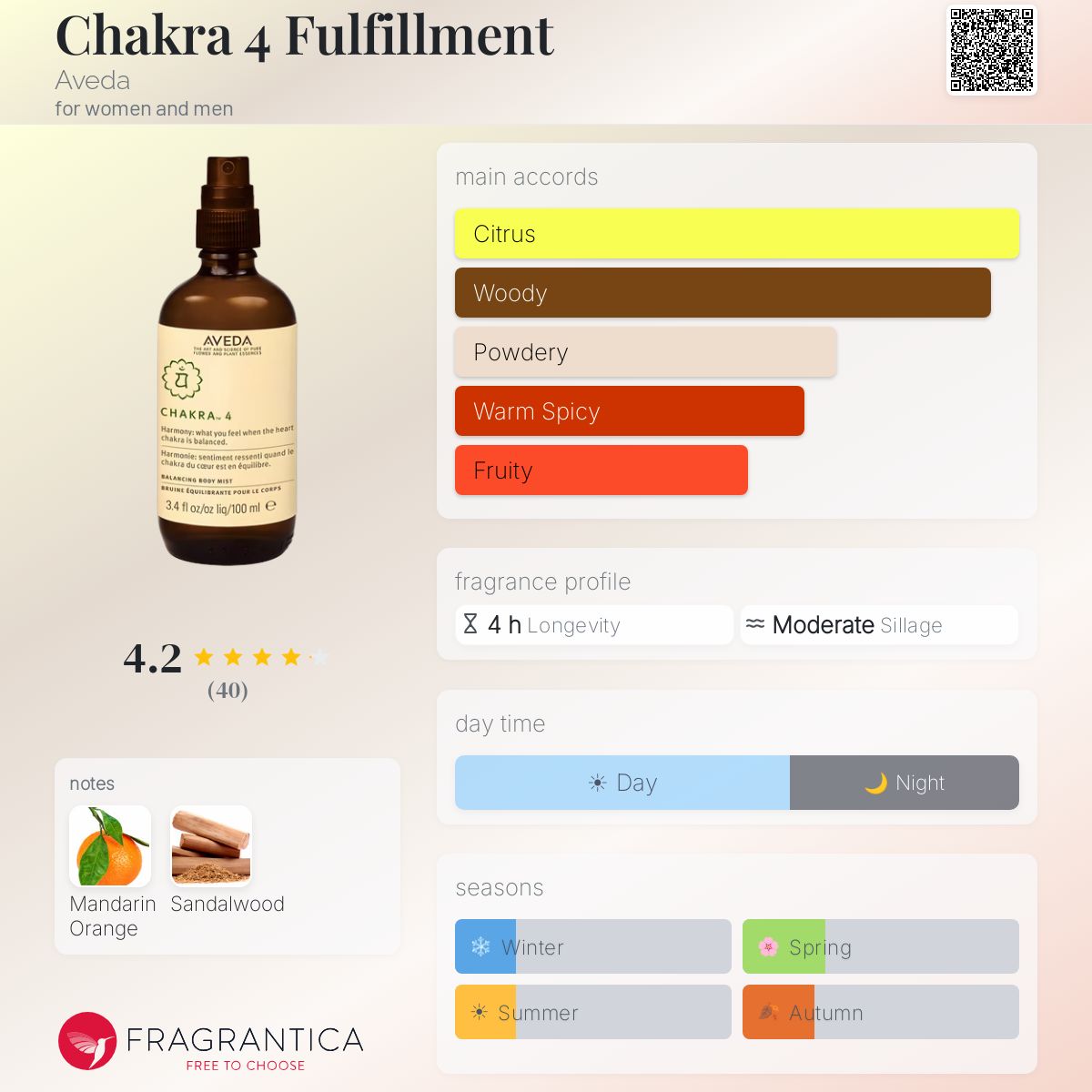 Fragrantica image 5