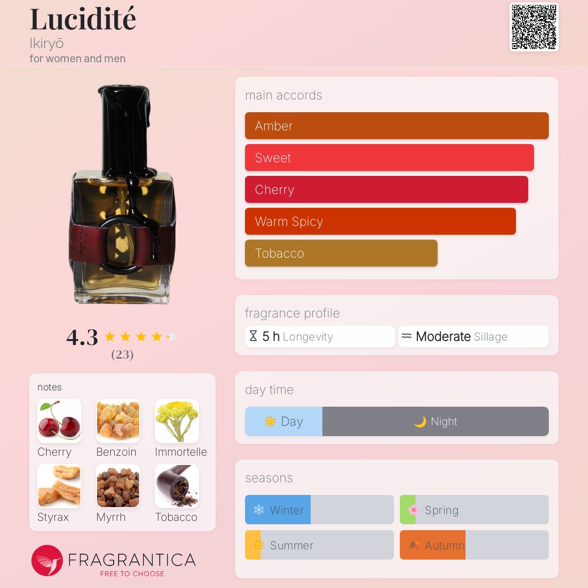 Lucidité Ikiryō perfume a fragrance for women and men 2016