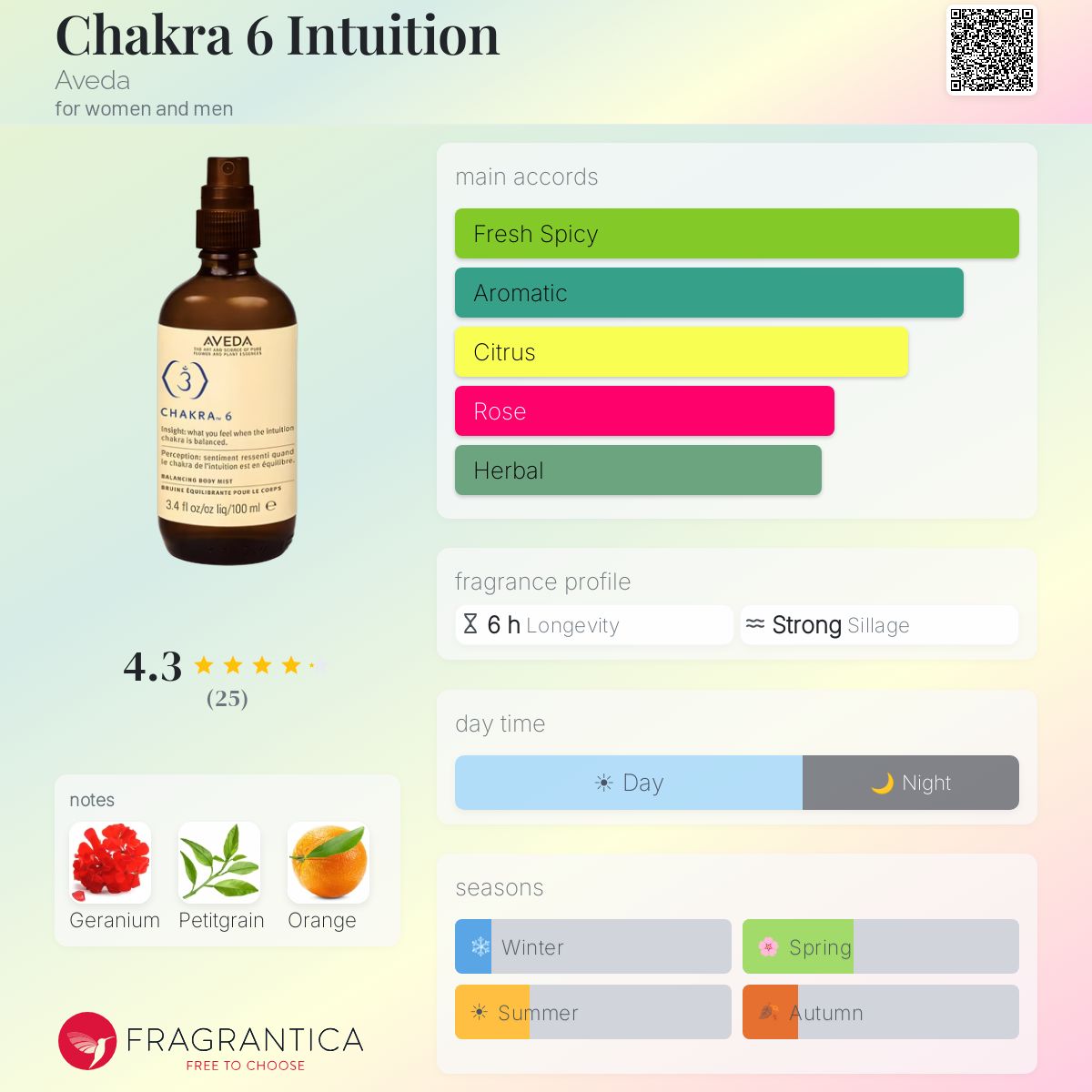Fragrantica image 5