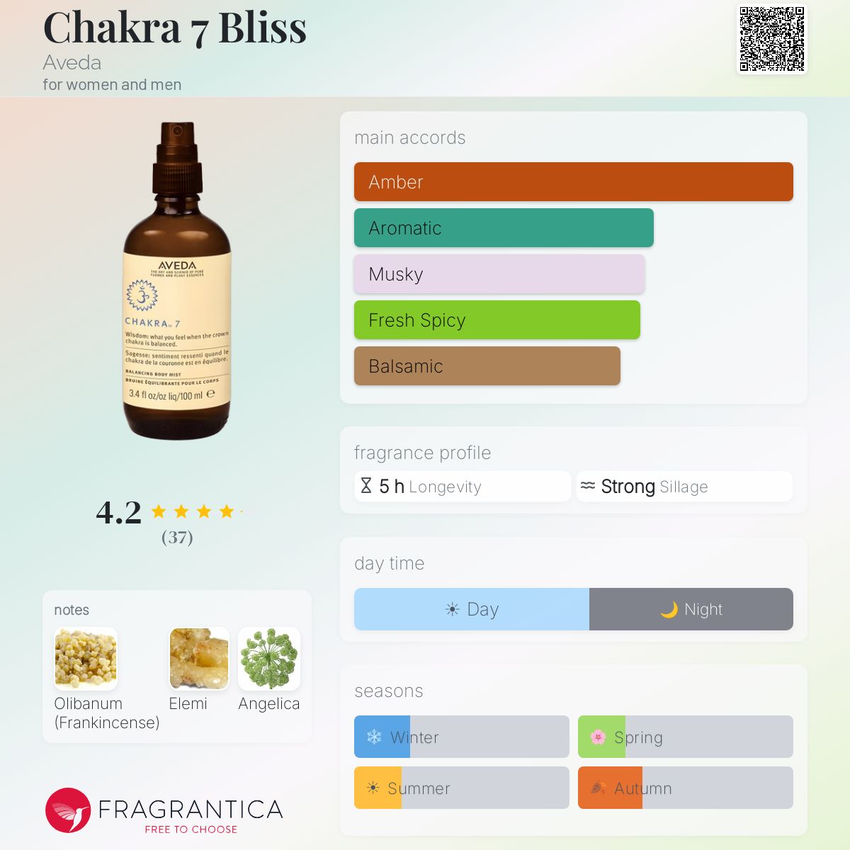 Chakra 7 Bliss Aveda perfume - a fragrance for women and men 2000