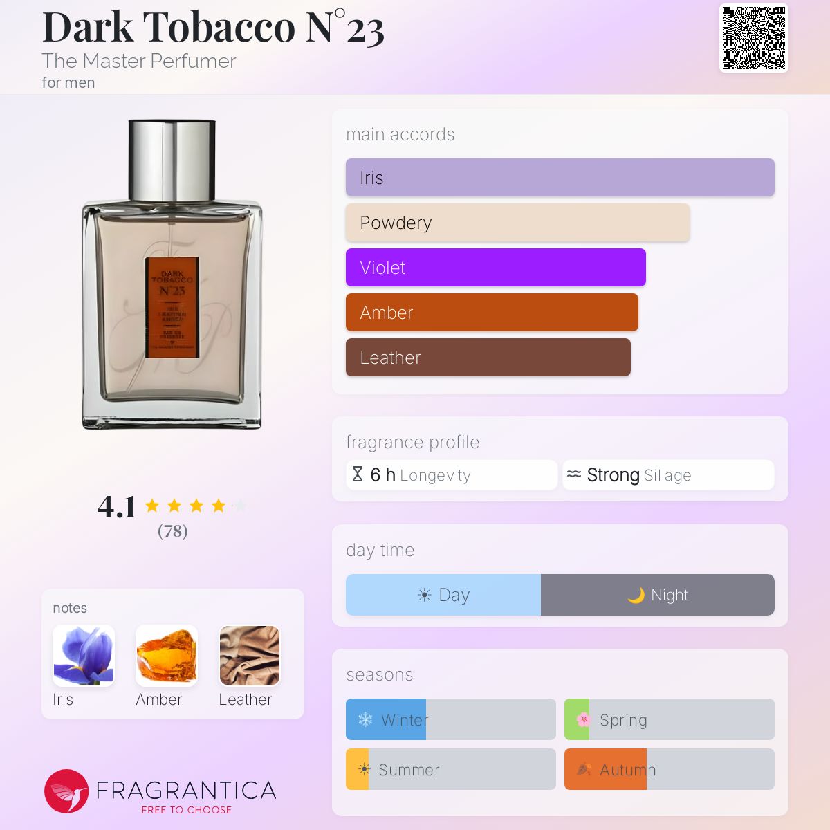 Fragrantica image 5