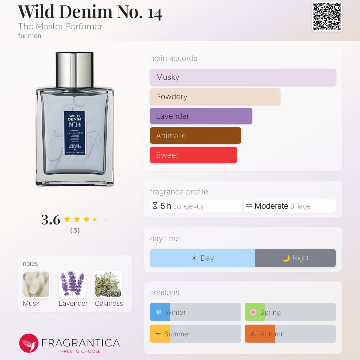 Fragrantica image 5