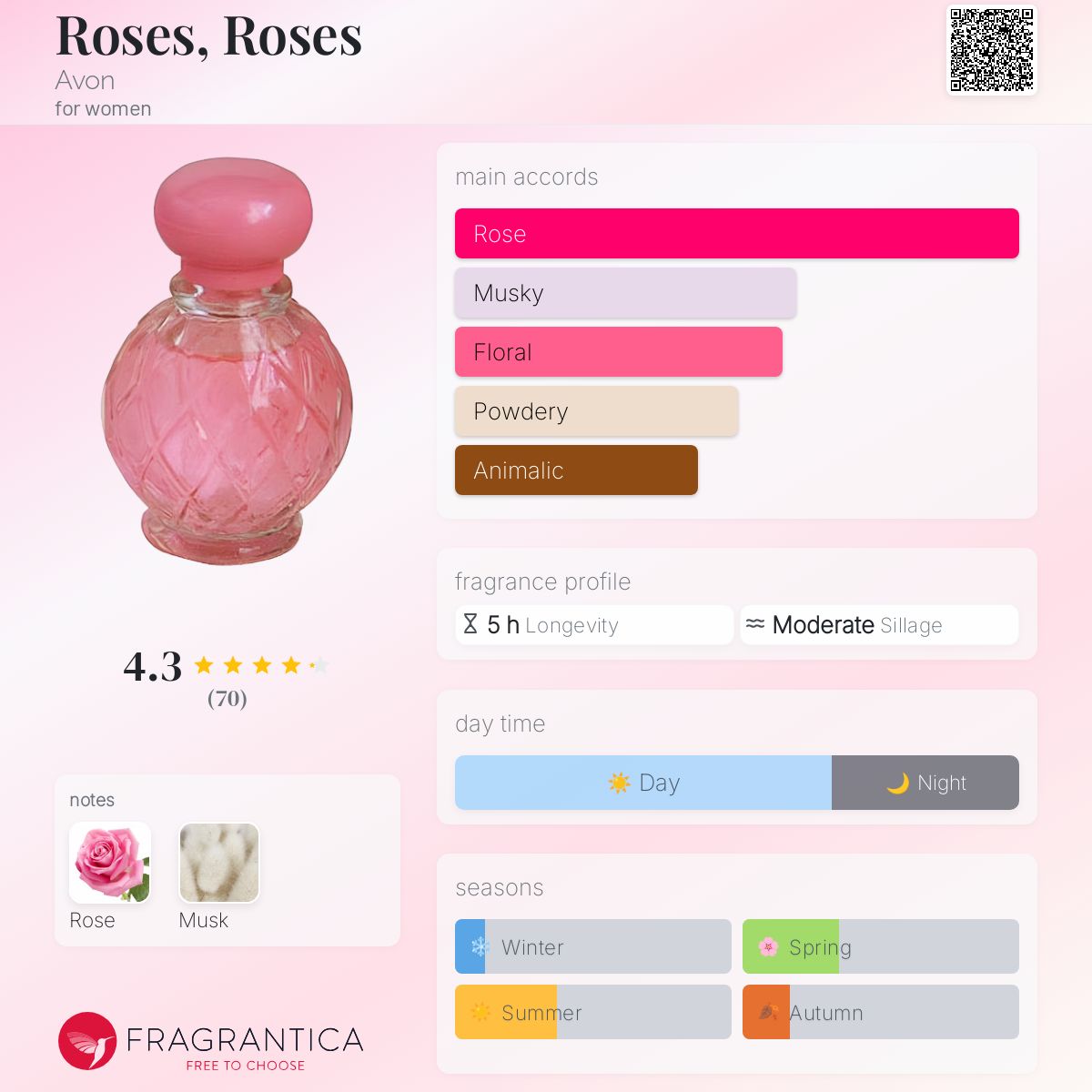 Roses, Roses Avon perfume a fragrance for women 1972