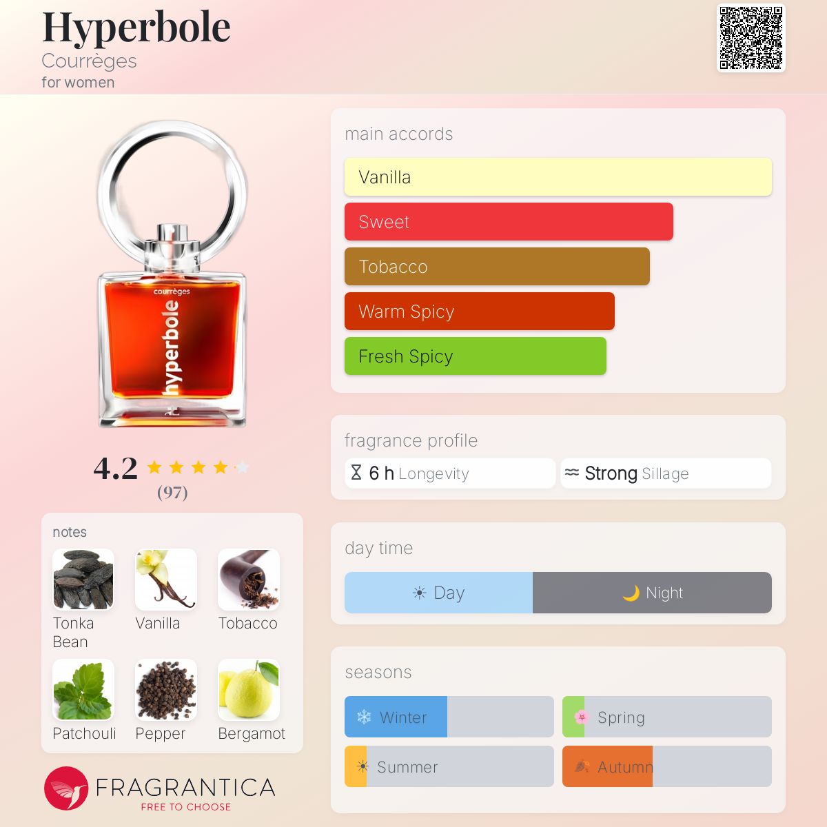 Profile card
