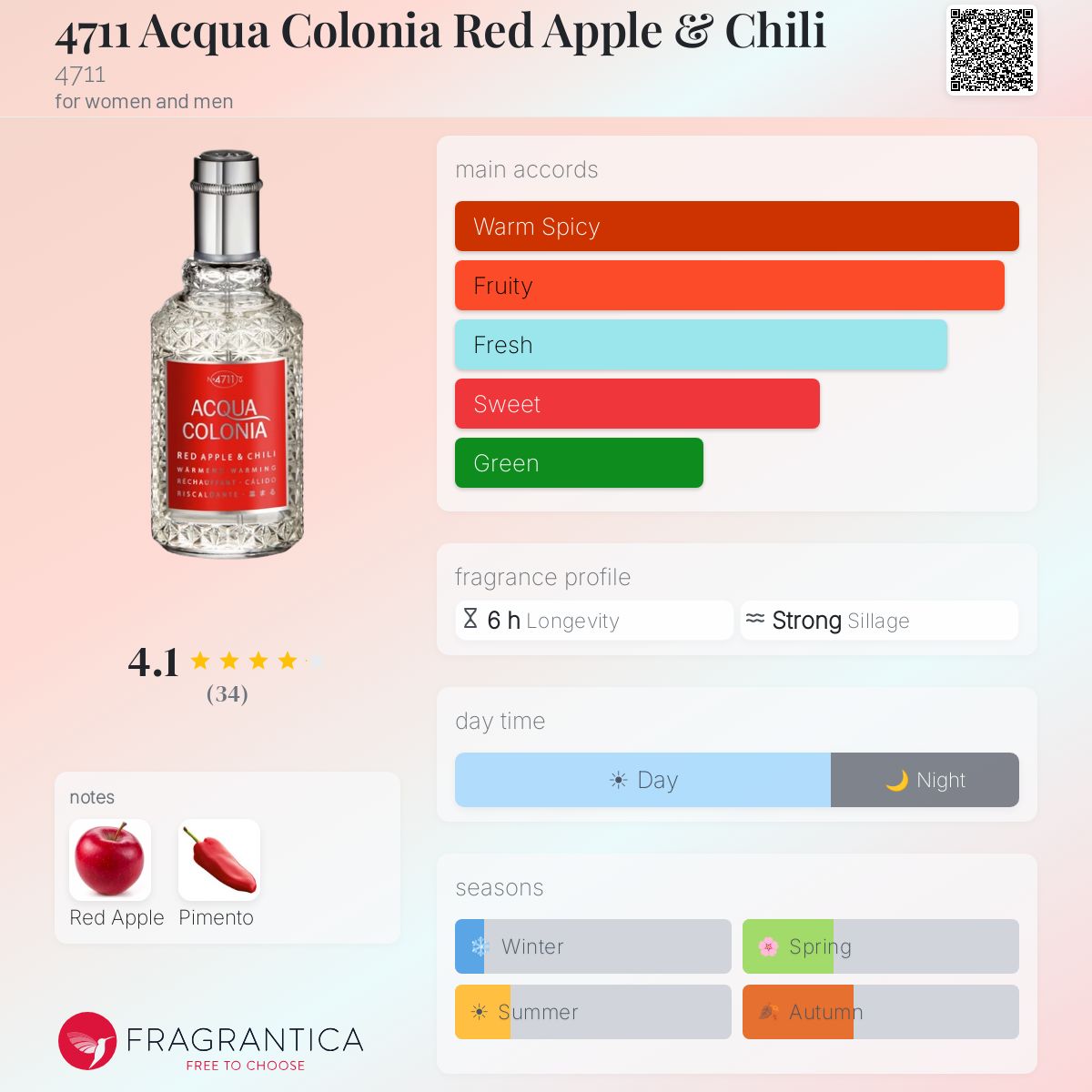 Fragrantica image 5