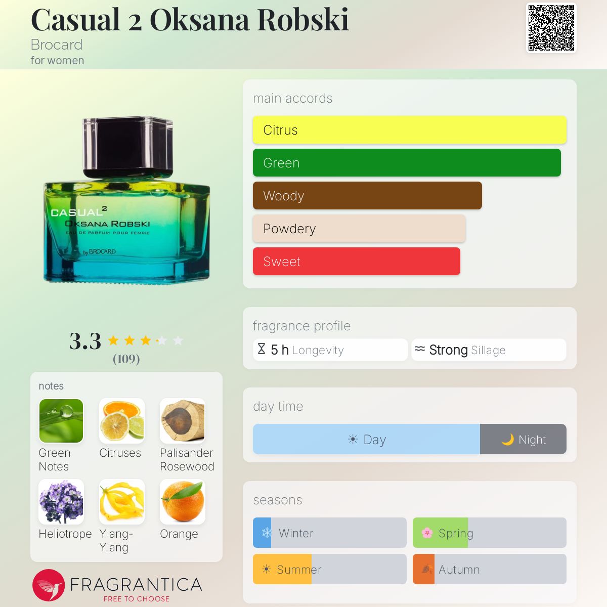 Fragrantica image 5