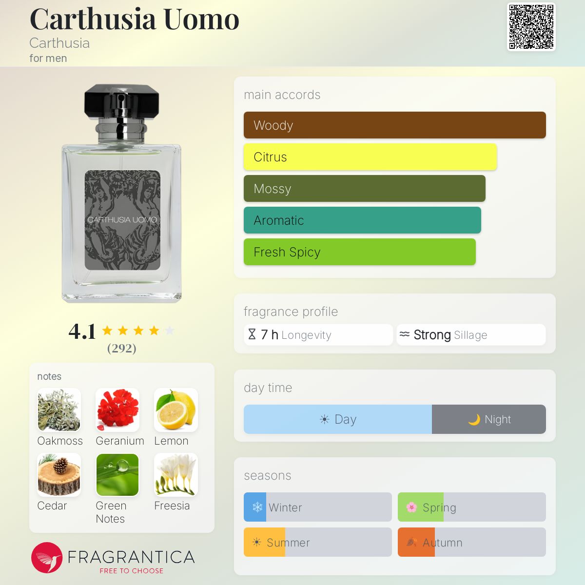 Carthusia Uomo Carthusia cologne - a fragrance for men 2004