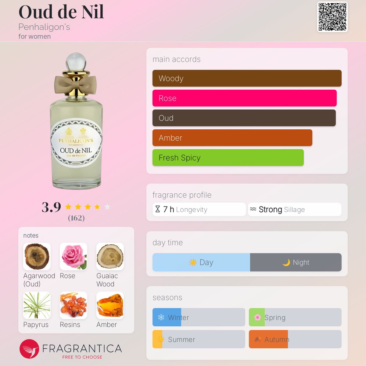 Oud de Nil Penhaligon's perfume - a fragrance for