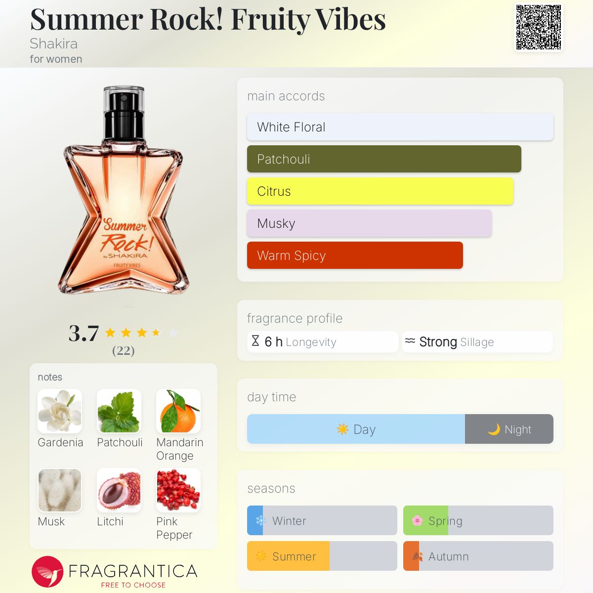 Summer Rock! Fruity Vibes Shakira perfume a fragrance for women 2016